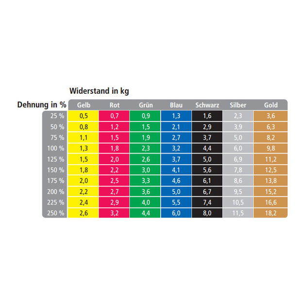 Boîte distributrice TheraBand - 30pcs x 1.50m - vert (fort)