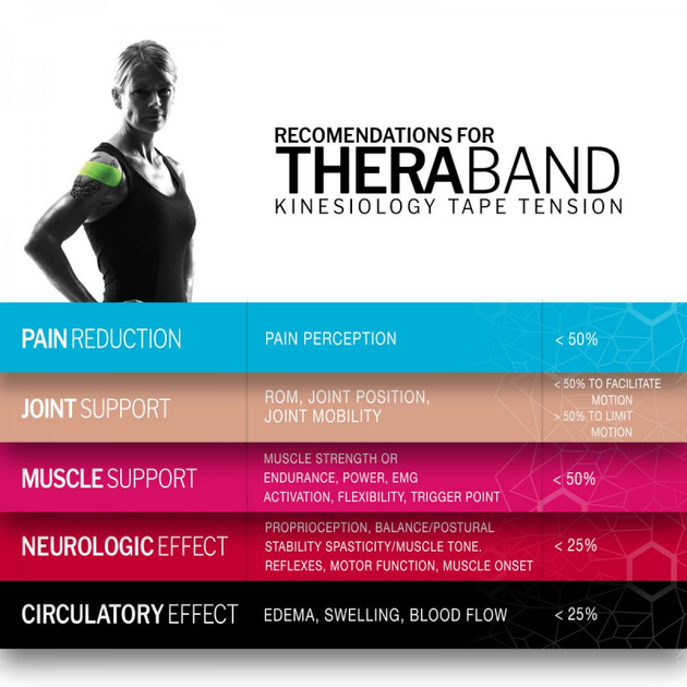 TheraBand Bande Kinésiologique - Rouleau 31.4m - (Bleu/ Bleu)