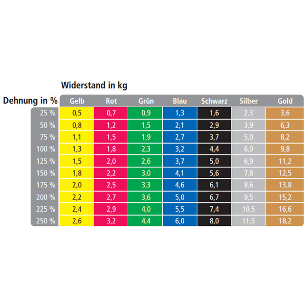 TheraBand Loop - 7,6 x 30,5 cm - vert (fort)