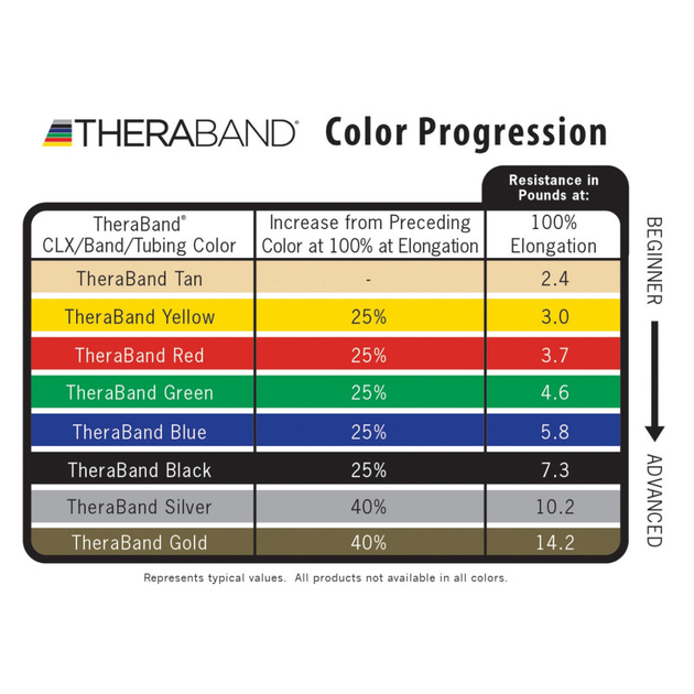 TheraBand Tubing set (heavy)